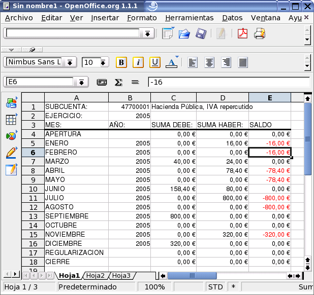Acumulados por mes en OpenOffice