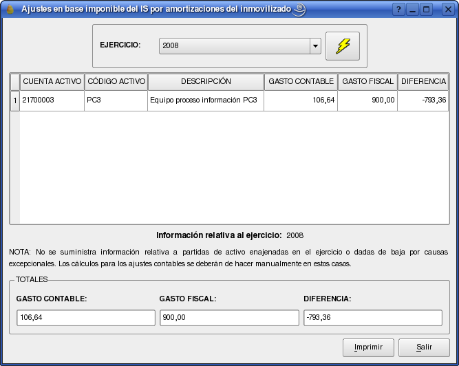 Ajustes en base imponible IS