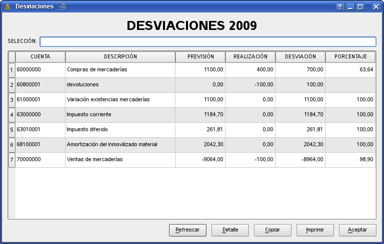 desviaciones