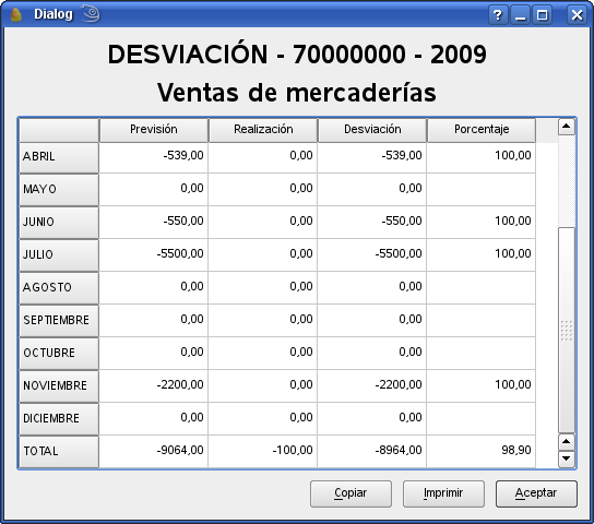desviaciones