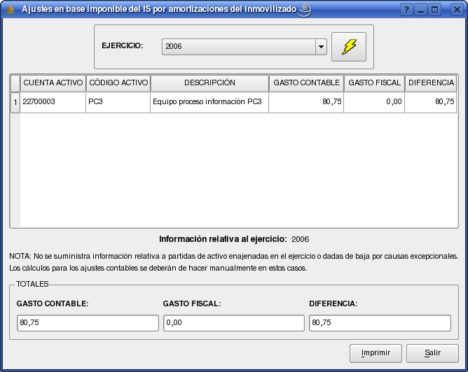 Diferencias contable-fiscal
