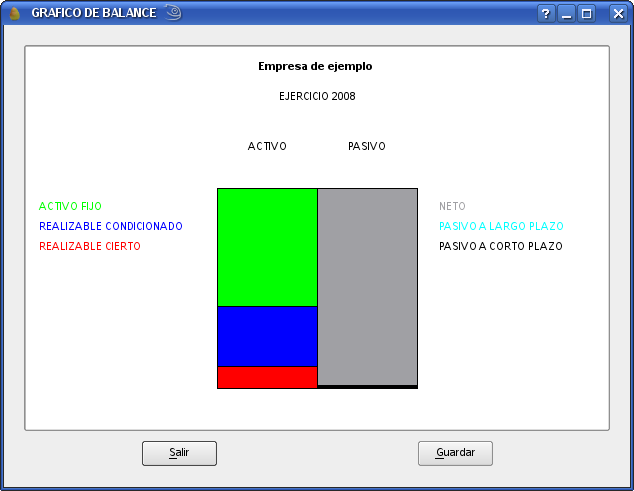 Gráfico de balance