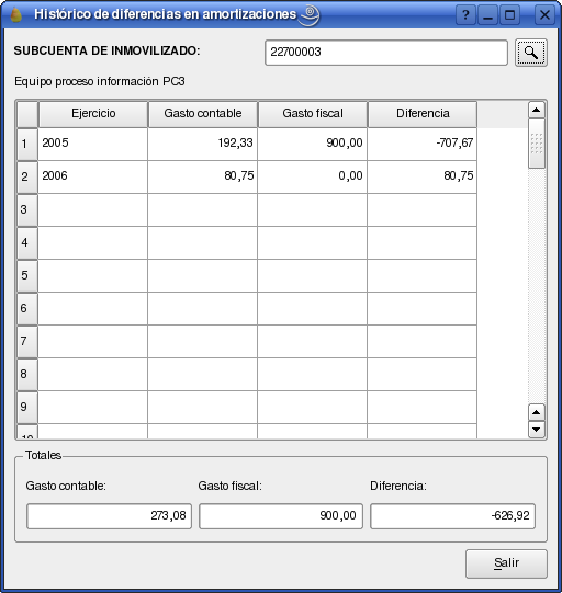 Diferencias contable-fiscal