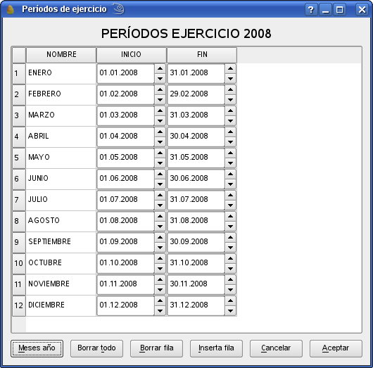 periodos de ejercicio