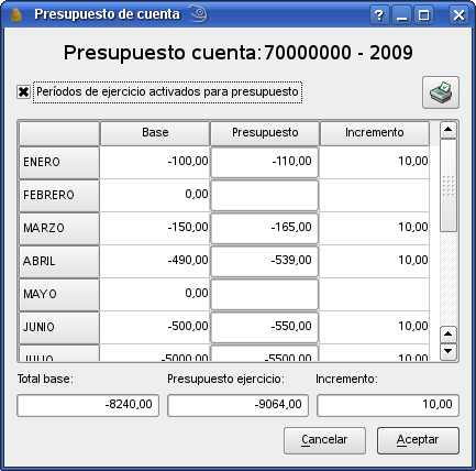 edición de presupuesto períodos