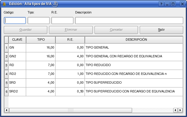 Tipos de IVA